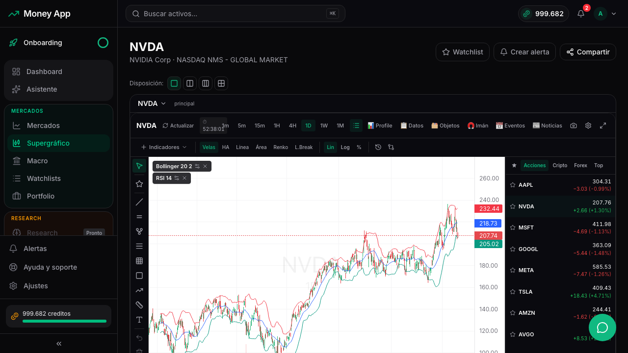 Supergráfico Pro de Money App: velas en tiempo real con Bandas de Bollinger y RSI sobre fondo oscuro